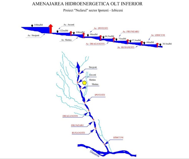 Sursă: Hidroelectrica Sursă: Hidroelectrica