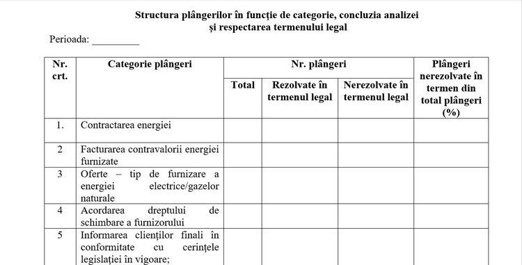 DOCUMENT Cum îi vor colora public clienții pe furnizorii de energie și gaze în funcție de cât de mulțumiți sau nemulțumiți sunt de ei