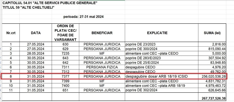Sursă: MF. Subliniere Profit.ro Sursă: MF. Subliniere Profit.ro