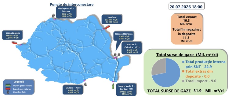 Importurile, exporturile, producția internă și înmagazinările de luni, 20 iulie Importurile, exporturile, producția internă și înmagazinările de luni, 20 iulie