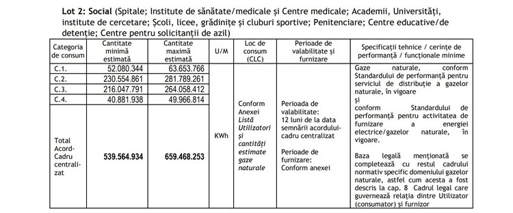 Extras din documentația de atribuire Extras din documentația de atribuire