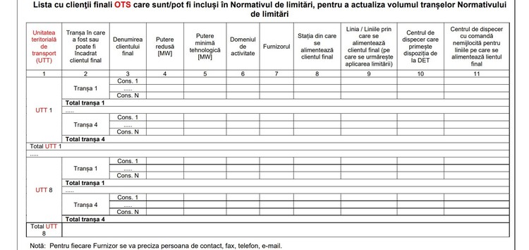 Solidaritate în România. Kronospan, unul din marii consumatori industriali din România, reduce consumul de energie cu 50%