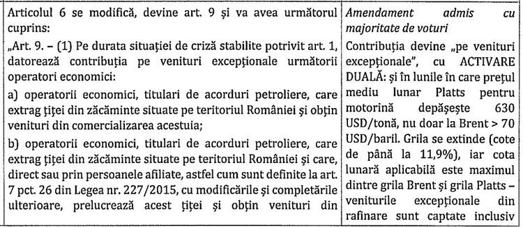 LEGE Intervenție în benzinării: Acciză dinamică în criză, plafon la adaos și suprataxă de solidaritate modificate, adaptare pentru guvernul demis Bolojan