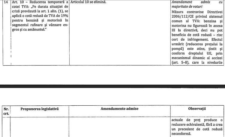 LEGE Intervenție în benzinării: Acciză dinamică în criză, plafon la adaos și suprataxă de solidaritate modificate, adaptare pentru guvernul demis Bolojan