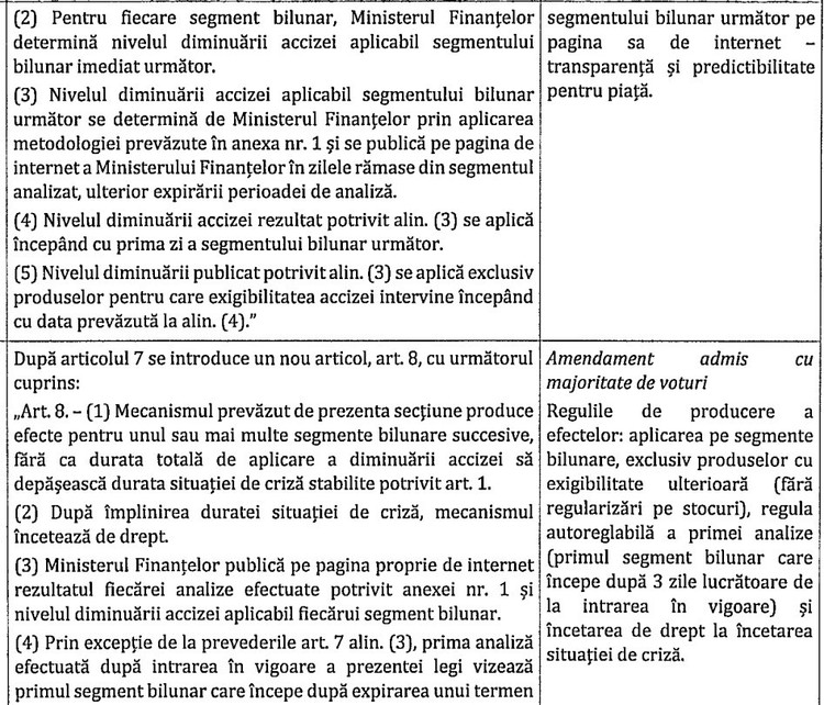 LEGE Intervenție în benzinării: Acciză dinamică în criză, plafon la adaos și suprataxă de solidaritate modificate, adaptare pentru guvernul demis Bolojan