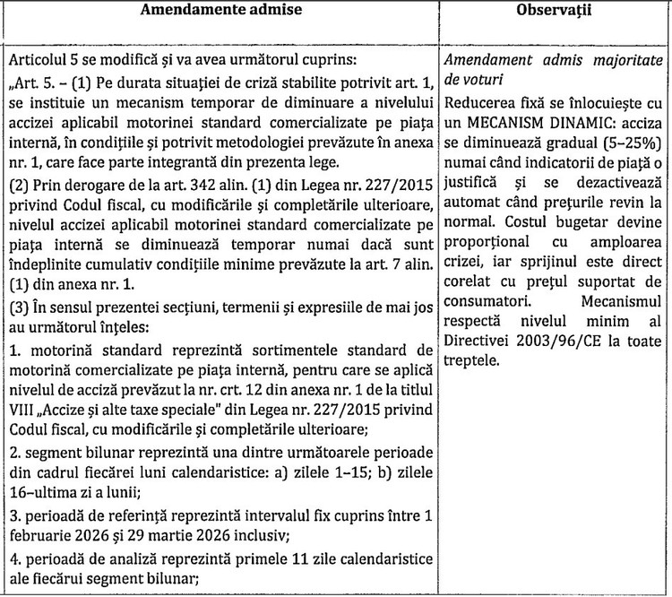 LEGE Intervenție în benzinării: Acciză dinamică în criză, plafon la adaos și suprataxă de solidaritate modificate, adaptare pentru guvernul demis Bolojan