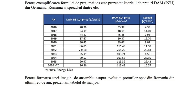 DOCUMENTE Cu reactorul 1 oprit și cu spectrul stopării și a celui de-al doilea, Nuclearelectrica a lansat licitație de vânzare de energie în avans pe 20 de ani. La ce preț minim