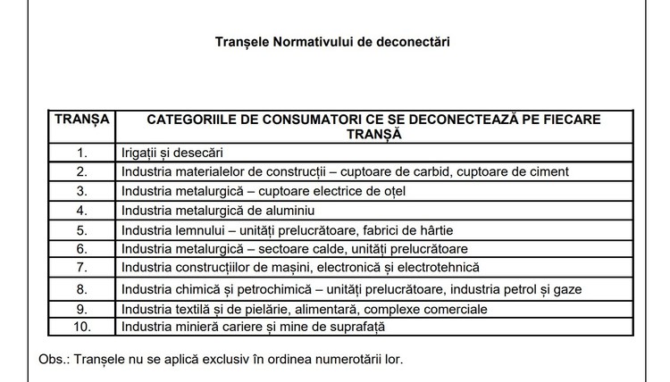 Criza energetică provocată de secetă: Condițiile în care marilor consumatori industriali de energie li se poate limita sau chiar tăia consumul. Guvernul are pe masă cadrul legal