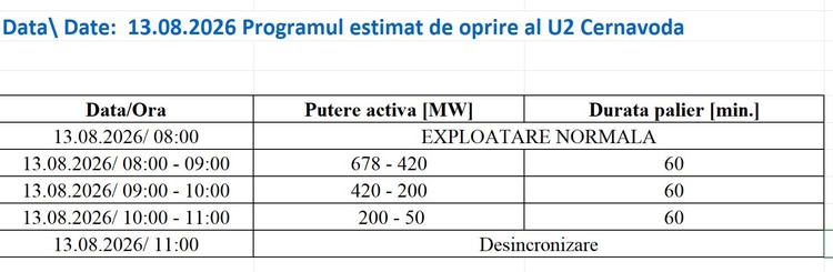 DOCUMENT OFICIAL România rămâne mâine fără energie nucleară, minus total de circa 1.400 MW. Când se speră că vor fi repornite reactoarele 1 și 2 de la Cernavodă