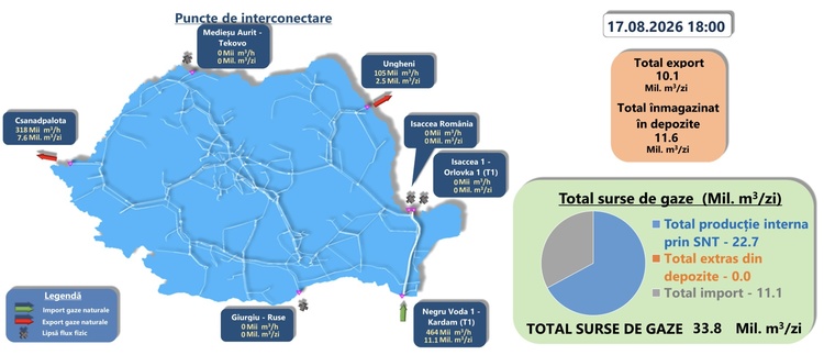 Importurile, exporturile, producția internă și înmagazinările de luni, 17 august Importurile, exporturile, producția internă și înmagazinările de luni, 17 august