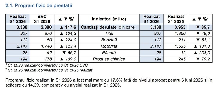 ULTIMA ORĂ Conflict de muncă după ce Bolojan a decis să pună punct creșterii cheltuielilor cu salariile în companiile de stat. Oil Terminal declanșează procedura