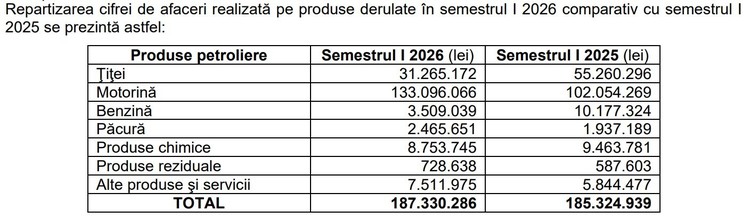 ULTIMA ORĂ Conflict de muncă după ce Bolojan a decis să pună punct creșterii cheltuielilor cu salariile în companiile de stat. Oil Terminal declanșează procedura