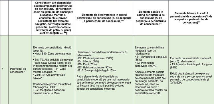 EXCLUSIV FOTO România, în mare întârziere pe eoliene offshore. Șeful ANRE, care a lucrat la legea de profil: Incertitudinea intră în prețul energiei. Putem deveni hub de construcții