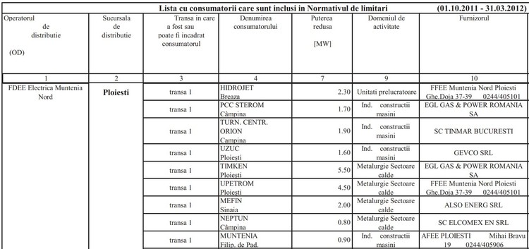 DOCUMENTE Și în 2012 s-a pus problema limitării consumului de energie al marilor uzine. Guvernul de atunci a fost transparent: LISTA celor ce puteau fi supuse măsurii