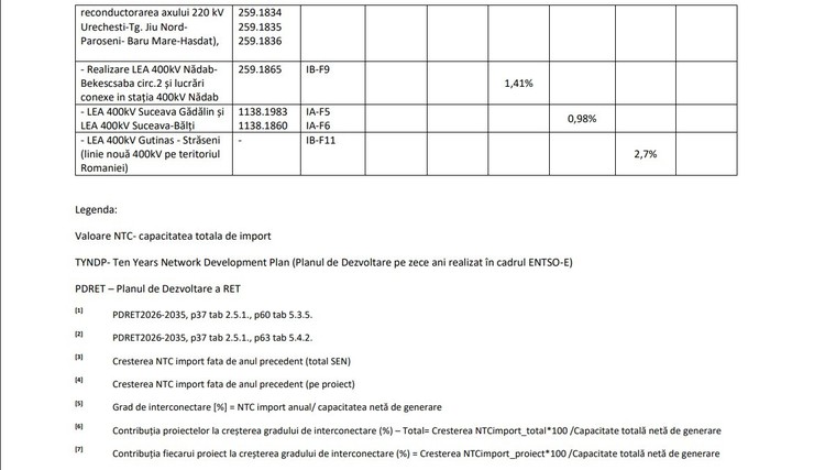 Extras din Planul de dezvoltare a rețelei electrice de transport pentru perioada 2026–2035 Extras din Planul de dezvoltare a rețelei electrice de transport pentru perioada 2026–2035
