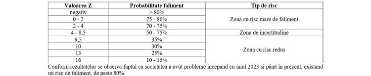 ULTIMA ORĂ DOCUMENT Risc de faliment +80% la operatoarea rafinăriei Petrotel a rușilor Lukoil. Sancțiunile SUA: Băncile, statul și partenerii ar fi fost ″mai americani decât americanii″