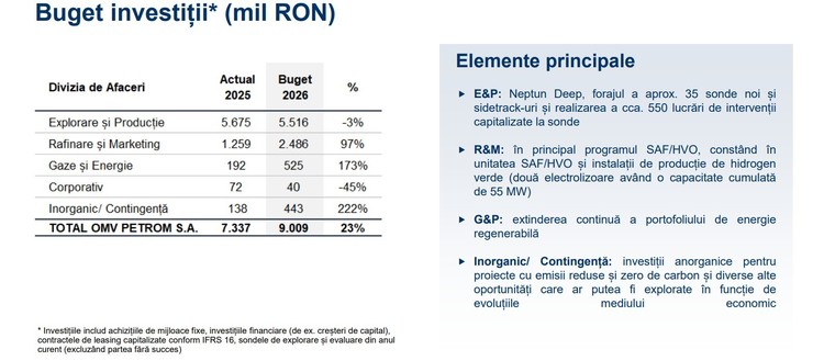 DOCUMENT OMV Petrom își actualizează bugetul de investiții pe 2026 și numește un nou membru în Consiliul de Supraveghere, în locul lui Alfred Stern