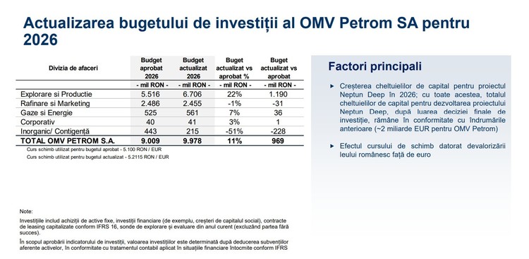 DOCUMENT Cu deprecierea leului, OMV Petrom majorează amplu bugetul de investiții pe 2026. Peste 1 miliard de lei în plus pentru Neptun Deep. Printre cauze se numără deprecierea leului