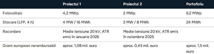 Nouă companie în România. Solmeria lansează primul proiect în județul Cluj