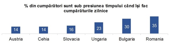 INFOGRAFIC Românilor le place shopping-ul, fiind preferate magazinele unde găsesc totul sub un singur acoperiș