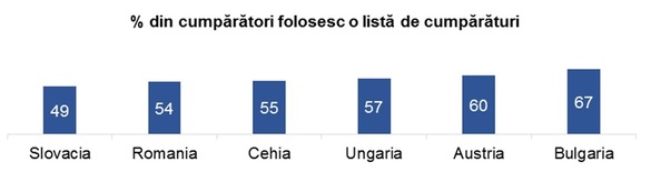 INFOGRAFIC Românilor le place shopping-ul, fiind preferate magazinele unde găsesc totul sub un singur acoperiș