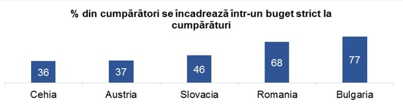 INFOGRAFIC Românilor le place shopping-ul, fiind preferate magazinele unde găsesc totul sub un singur acoperiș