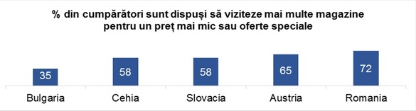 INFOGRAFIC Românilor le place shopping-ul, fiind preferate magazinele unde găsesc totul sub un singur acoperiș