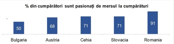 INFOGRAFIC Românilor le place shopping-ul, fiind preferate magazinele unde găsesc totul sub un singur acoperiș