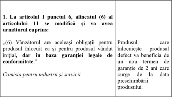 Noi obligații pregătite pentru piața de retail: Vânzătorii vor trebui să suporte toate costurile de transport pentru produsul returnat de client. Un nou termen de garanție 