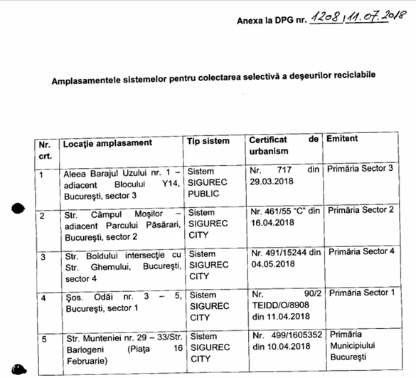 Green Group instalează în București primele 5 sisteme de colectare selectivă a deșeurilor reciclabile contra cash sau vouchere de reduceri. Unde vor fi amplasate