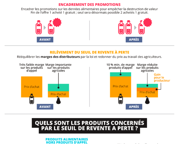 INFOGRAFIC Unele alimente se vor scumpi în Franța pentru că o lege nouă îi obligă pe retaileri să vândă cu profit. România a interzis vânzările în pierdere de la Guvernul Isărescu