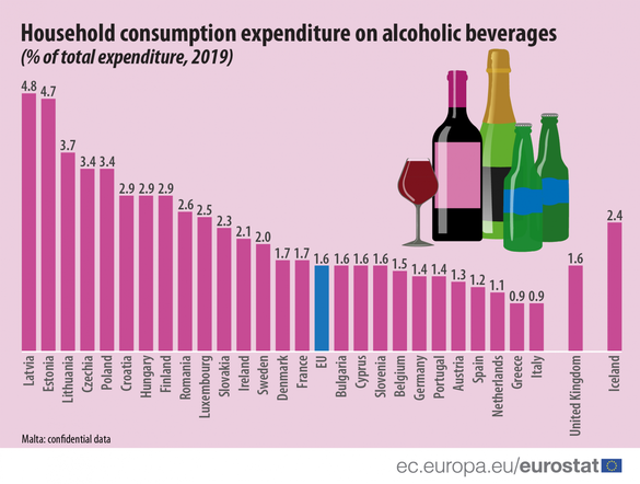 INFOGRAFIC Cheltuielile pentru alcool ale românilor - cea mai mare creștere din Uniunea Europeană în ultimul deceniu