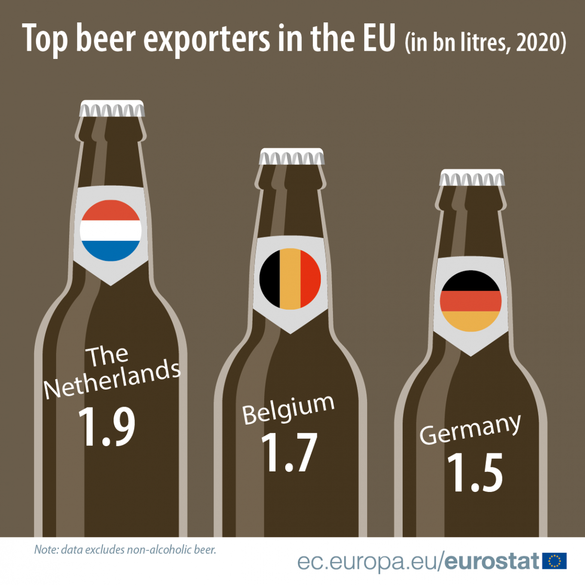 INFOGRAFIC România, al șaptelea producător de bere din Uniunea Europeană