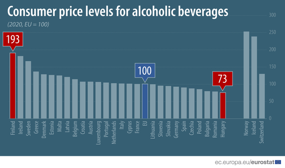 INFOGRAFIC Ungaria și România, țările cu cea mai ieftină băutură în Uniunea Europeană