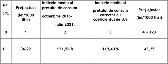 ULTIMA ORĂ Guvernul majorează prețul apei minerale vândute îmbuteliatorilor, dar susține că nu va crește prețul la raft