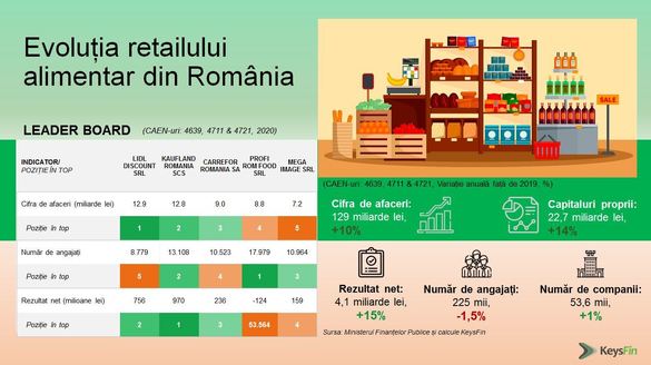 INFOGRAFIC Coșul de consum al românilor, mai scump și mai mic 