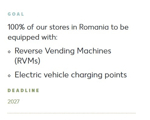 FOTO Planul celor doi mari retaileri străini din România pentru mașini electrice