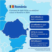 Consumul de țigări ilicite din UE atinge un record al ultimilor 10 ani