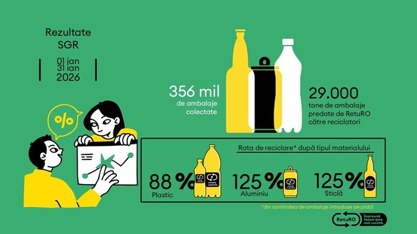 RetuRO numește un nou CEO, fost la Brico Dépôt România