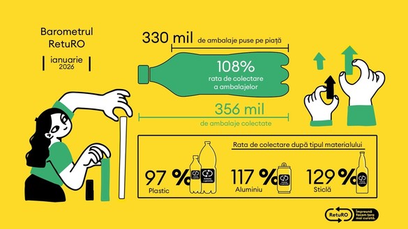 RetuRO numește un nou CEO, fost la Brico Dépôt România