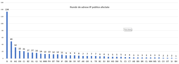 Peste 500 de de IP-uri din România, inclusiv ale unor instituții publice, au fost lovite de WannaCry. În ce orașe sunt cele mai multe 