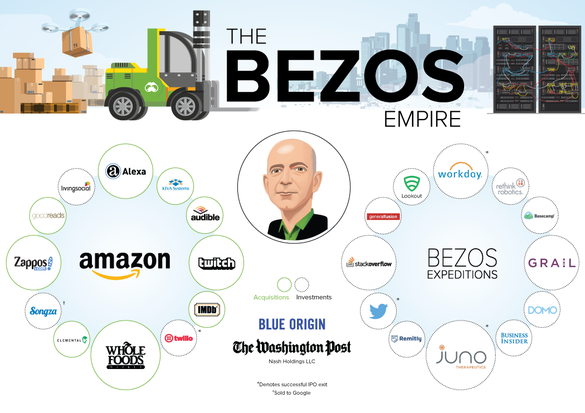 Jeff Bezos a devenit cel mai bogat om din lume
