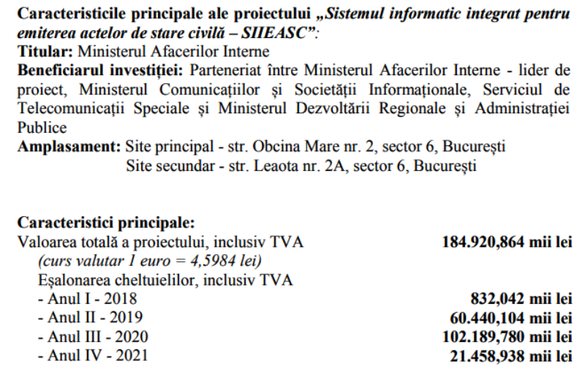 Guvernul promite să pună capăt coșmarului obținerii actelor de stare civilă, printr-un sistem informatic de 185 milioane lei realizat cu fonduri UE și gata peste 3 ani