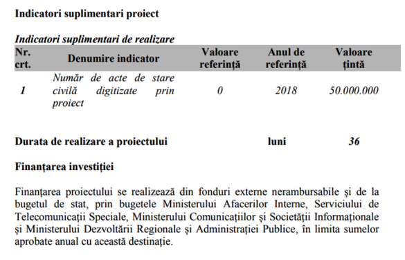 Guvernul promite să pună capăt coșmarului obținerii actelor de stare civilă, printr-un sistem informatic de 185 milioane lei realizat cu fonduri UE și gata peste 3 ani