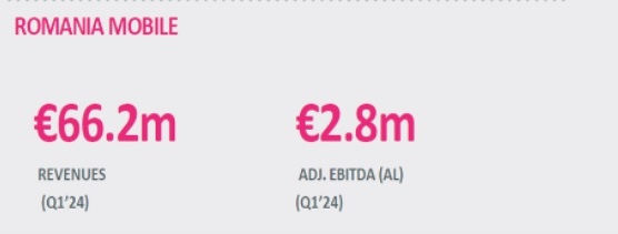 Telekom România Mobile lansează o ofertă specială