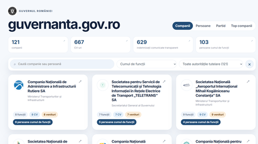 ULTIMA ORĂ Breșă majoră de securitate la Guvern. Datele unor persoane, publicate online. REACȚIA Palatului Victoria