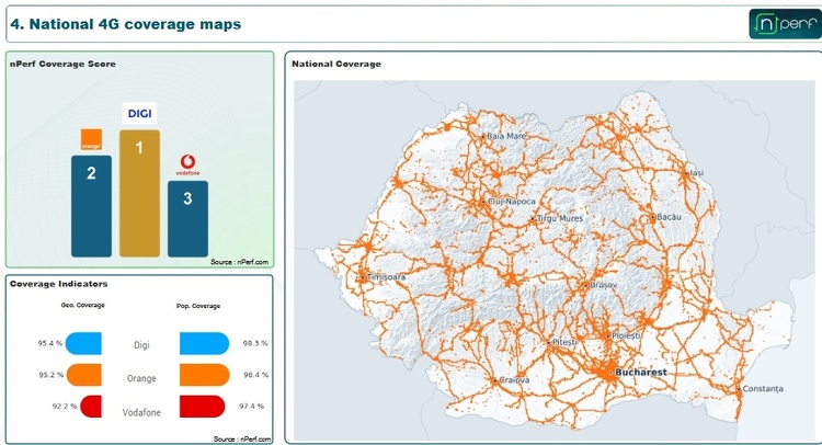 FOTO Digi vs Orange vs Vodafone. Cine are cea mai bună acoperire 4G-5G. Ce înseamnă 5G și ce schimbă, de fapt, față de 4G