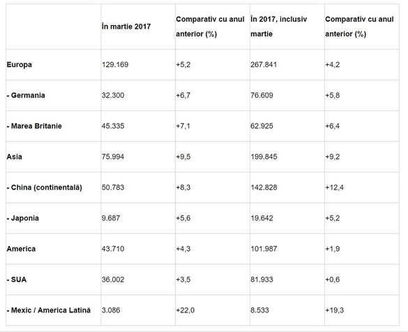 BMW bate noi recorduri: cel mai bun început de an din istorie