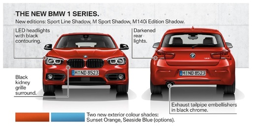 BMW prezintă modificări și ediții speciale pentru modelele Serie 1, Serie 2 și Serie 3