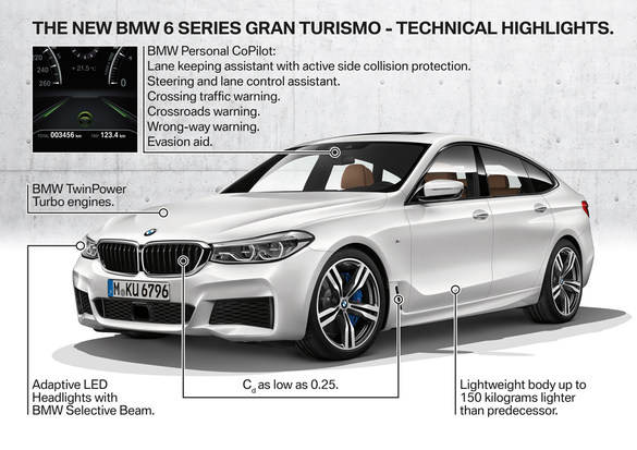 FOTO Noul BMW Serie 6 Gran Turismo, transformare a lui Serie 5 GT